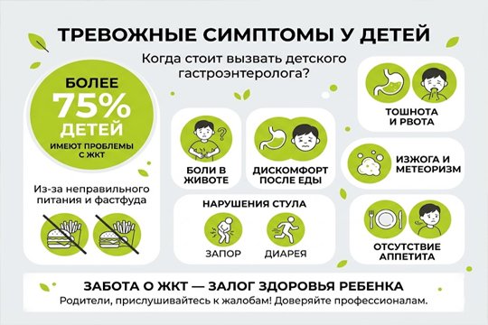 Инфографика с симптомами заболеваний ЖКТ у детей