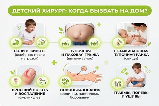 Инфографика с основными симптомами для вызова детского хирурга на дом