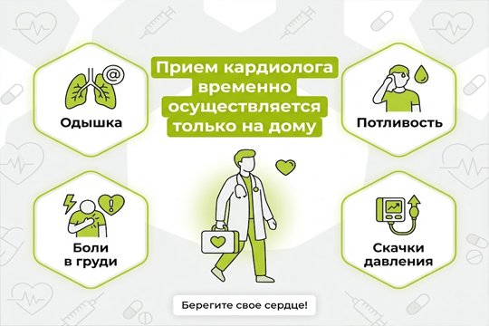 Инфографика с перечислением симптомов для вызова кардиолога