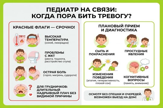 Инфографика с симптомами для вызова педиатра