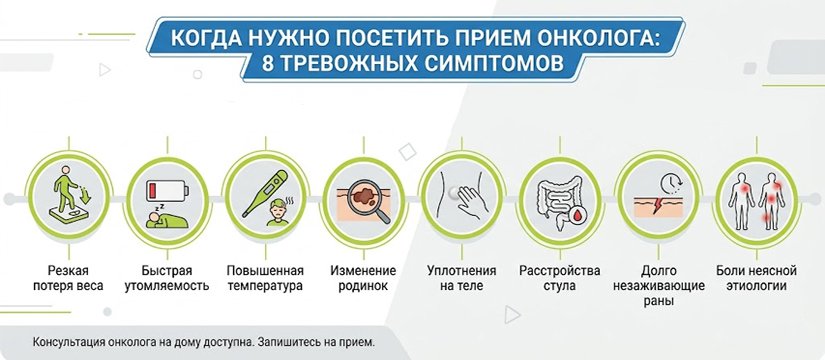 Инфографика, демонстрирующая симптомы для посещения онколога