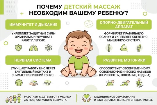Инфографика о пользе детского массажа для здоровья