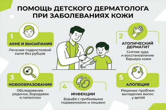 Инфографика о помощи детского дерматолога при заболеваниях кожи