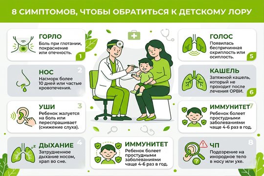 Инфографика с перечнем симптомов заболеваний уха, горла и носа у детей