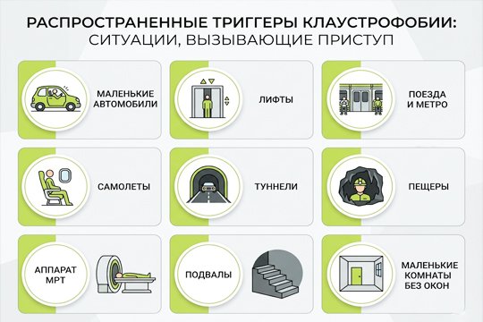 Инфографика: 9 распространенных триггеров клаустрофобии