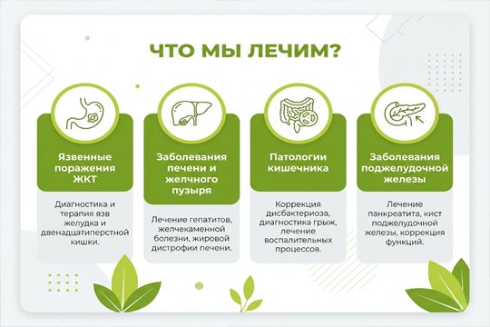 Инфографика со списком заболеваний ЖКТ, которые лечат в клинике